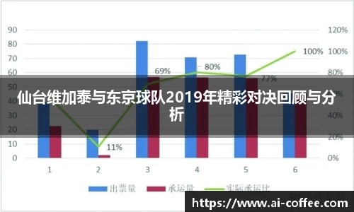 仙台维加泰与东京球队2019年精彩对决回顾与分析
